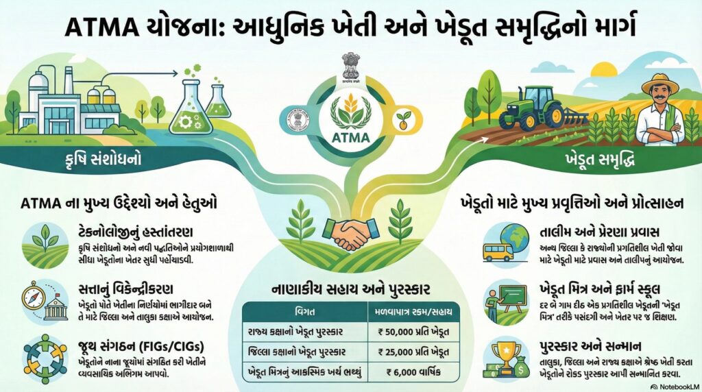 Agricultural Technology Management Agency (ATMA)