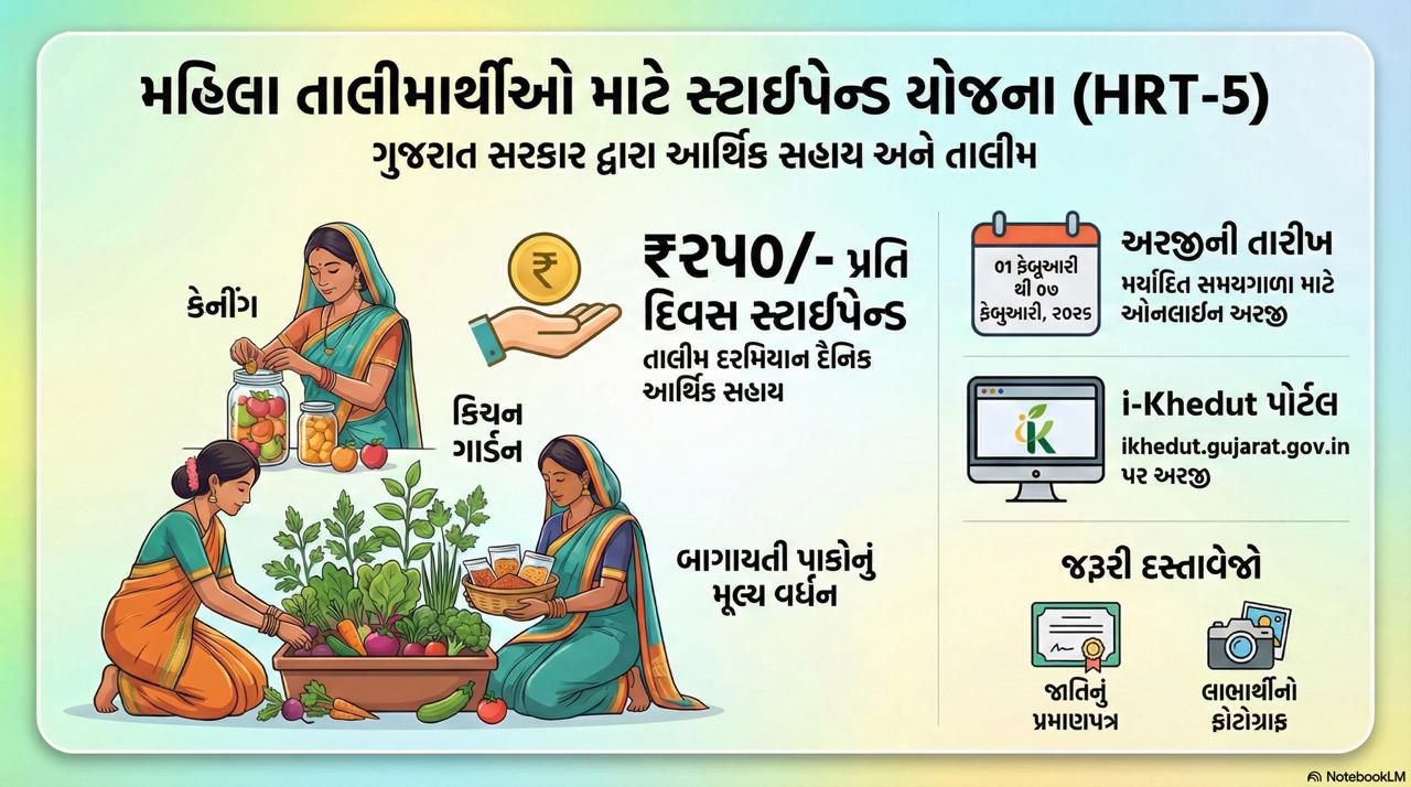 Women Trainee Stipend Scheme (HRT-5) Gujarat 2026