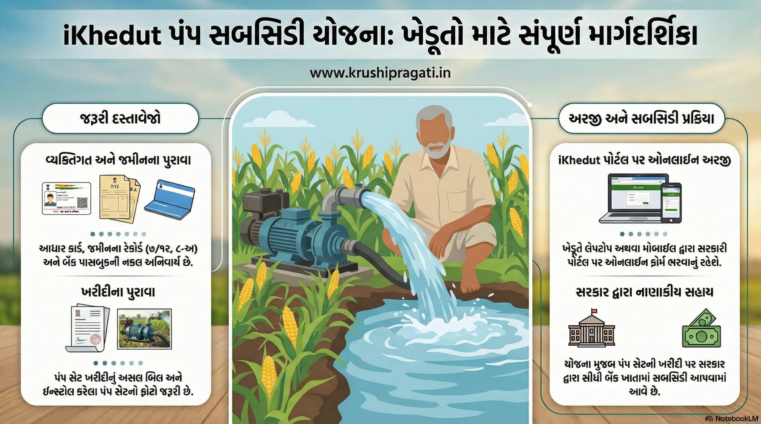 Pump Set Subsidy Scheme Gujarat 2026