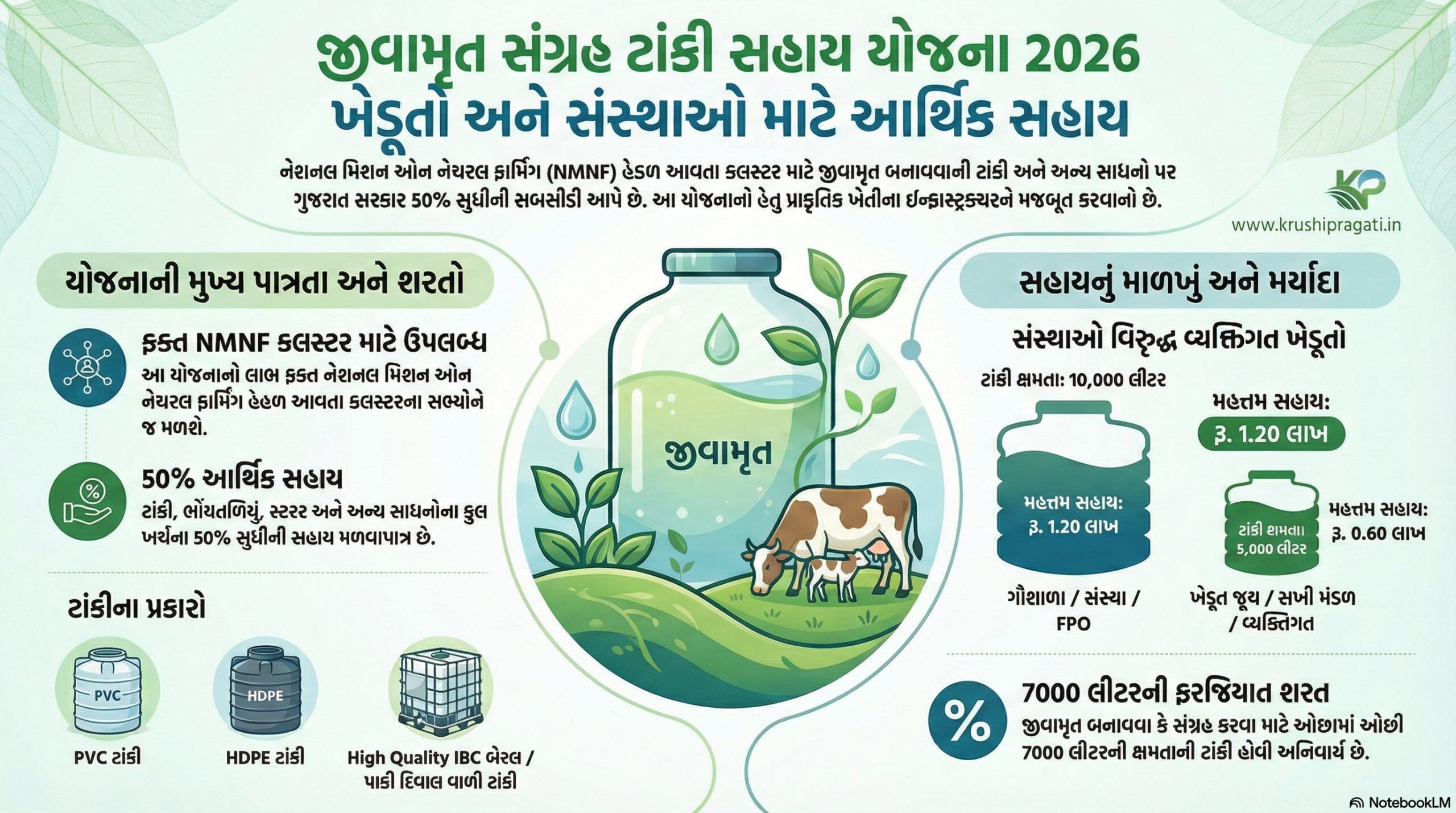 Natural Farming Cluster Subsidy 2026