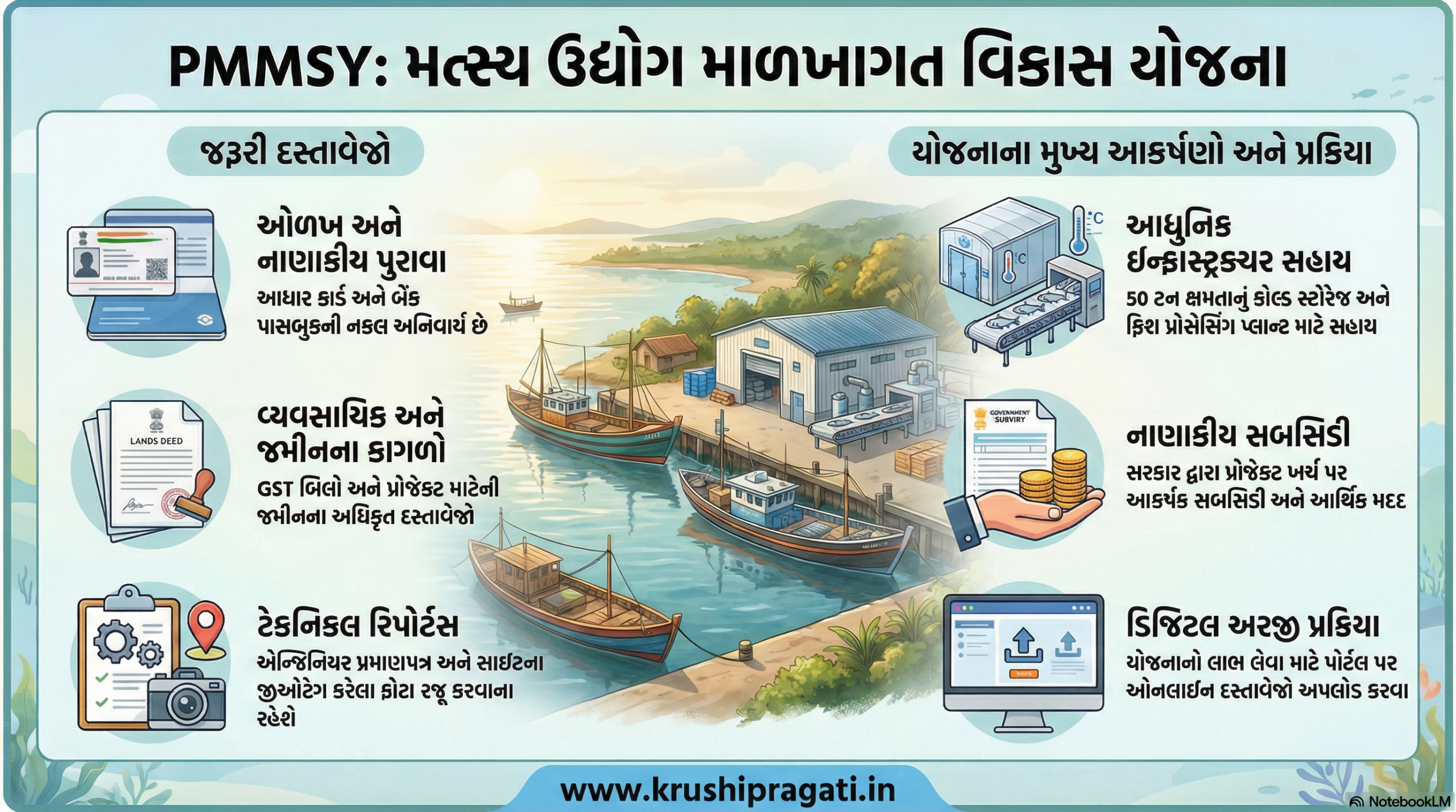 PMMSY Scheme 2025: 50 Ton Fish Processing Plant / Cold Storage Subsidy