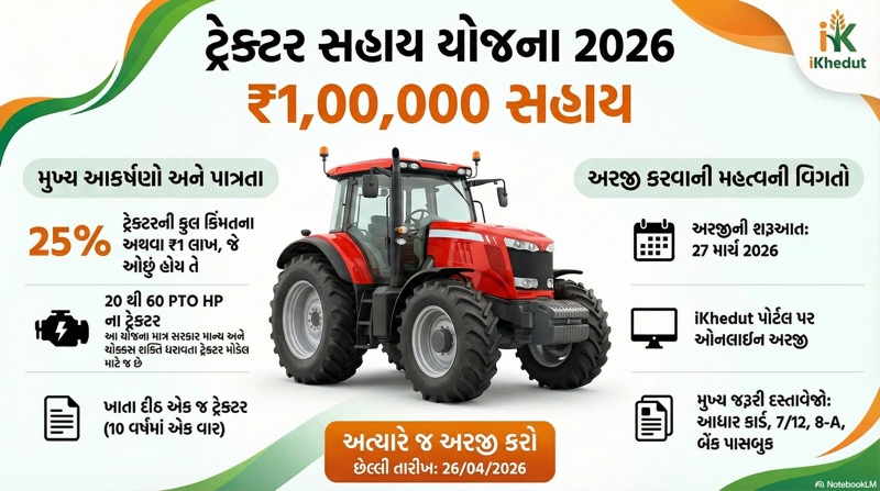 i-Khedut Tractor Scheme 2026 Gujarat Eligibility & Apply