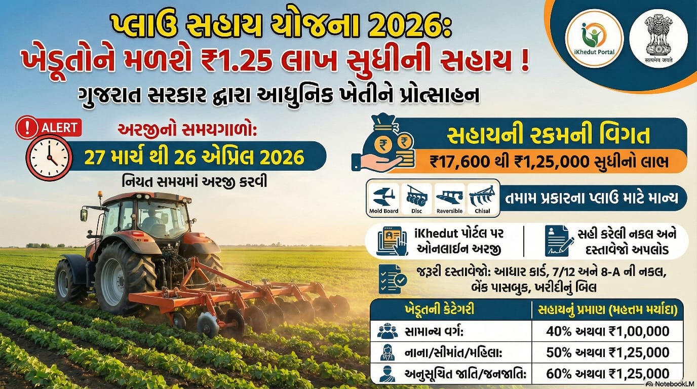 i-khedut Plough Subsidy Scheme 2026 Gujarat